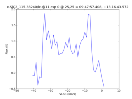 Average Spectrum at centerbox[[25pix,25pix],[1pix,1pix]]