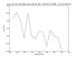 Average Spectrum at centerbox[[25pix,28pix],[1pix,1pix]]