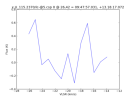 Average Spectrum at centerbox[[26pix,42pix],[1pix,1pix]]