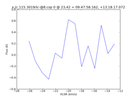Average Spectrum at centerbox[[23pix,42pix],[1pix,1pix]]