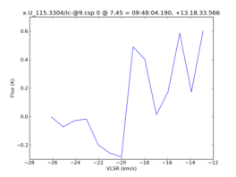 Average Spectrum at centerbox[[7pix,45pix],[1pix,1pix]]