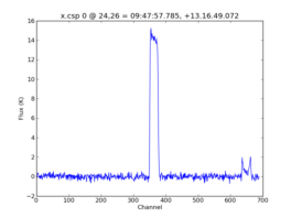 Average Spectrum at centerbox[[24pix,26pix],[1pix,1pix]]