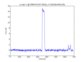 Average Spectrum at centerbox[[09h47m57.652s,+13d16m49.03s],[1pix,1pix]]