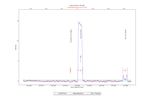 Identified lines overlaid on input spectrum #1.