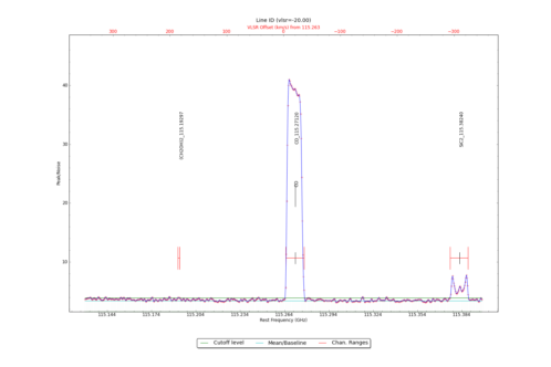 Potential lines overlaid on peak intensity plot from CubeStats_BDP.