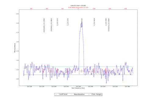 Potential lines overlaid on minimum intensity plot from CubeStats_BDP.