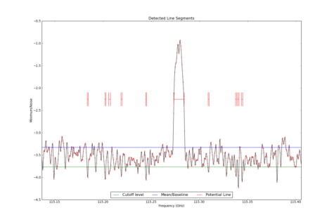 Potential lines overlaid on minimum intensity plot from CubeStats_BDP.