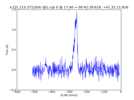 Average Spectrum at centerbox[[17pix,40pix],[1pix,1pix]]
