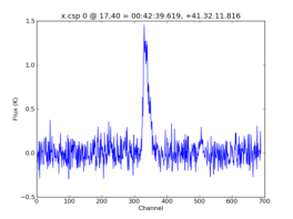 Average Spectrum at centerbox[[17pix,40pix],[1pix,1pix]]