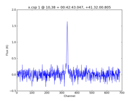 Average Spectrum at centerbox[[10pix,38pix],[1pix,1pix]]