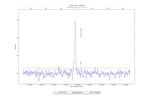 Identified lines overlaid on input spectrum #1.
