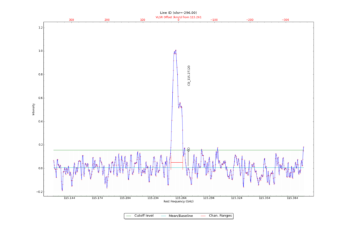 Identified lines overlaid on input spectrum #2.