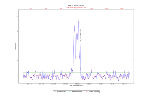 Potential lines overlaid on peak intensity plot from CubeStats_BDP.