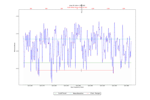 Potential lines overlaid on minimum intensity plot from CubeStats_BDP.