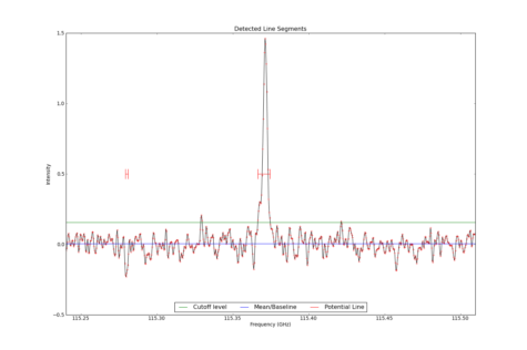 Detected line segments from input spectrum #1.