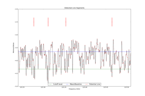 Potential lines overlaid on minimum intensity plot from CubeStats_BDP.