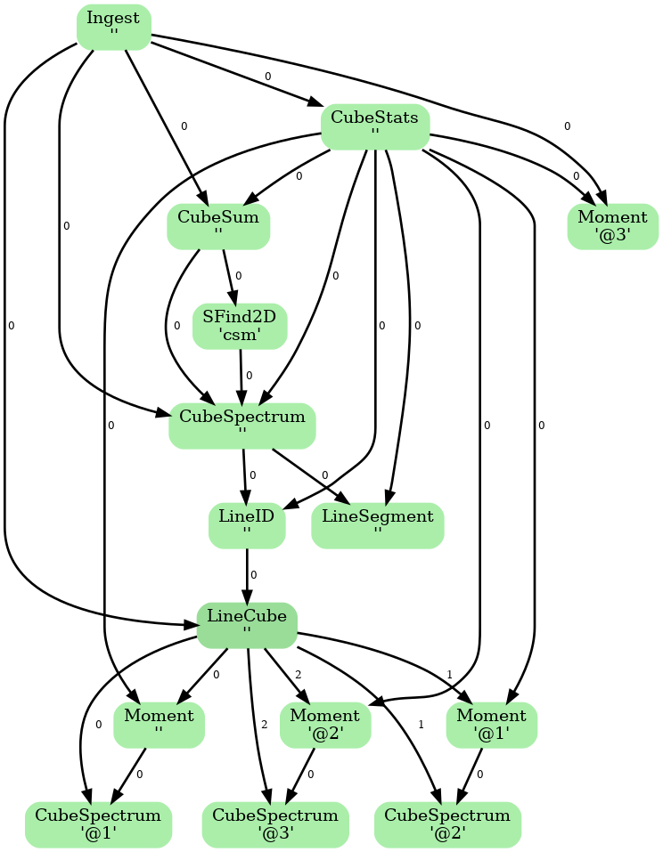 ADMIT Flow Diagram