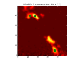 Image of input map with sources found by SFind2D overlayed in green.