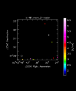 Methylcyanodiacetylene Moment 2 map of Source Region_J-K