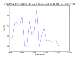 Average Spectrum at centerbox[[6pix,0pix],[1pix,1pix]]