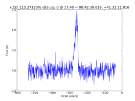 Average Spectrum at centerbox[[17pix,40pix],[1pix,1pix]]