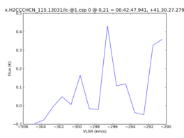 Average Spectrum at centerbox[[0pix,21pix],[1pix,1pix]]