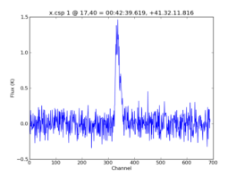 Average Spectrum at centerbox[[17pix,40pix],[1pix,1pix]]