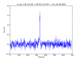 Average Spectrum at centerbox[[10pix,38pix],[1pix,1pix]]