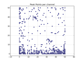Peak point plot: Locations of per-channel peaks in the image cube x.im