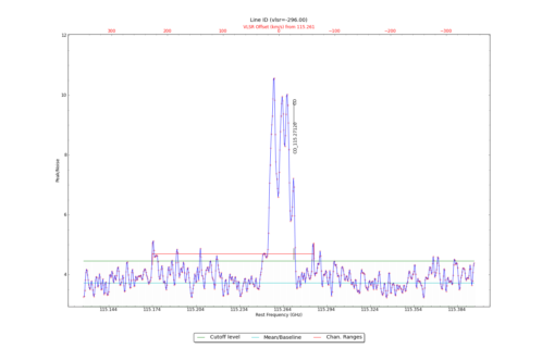 Potential lines overlaid on peak intensity plot from CubeStats_BDP.
