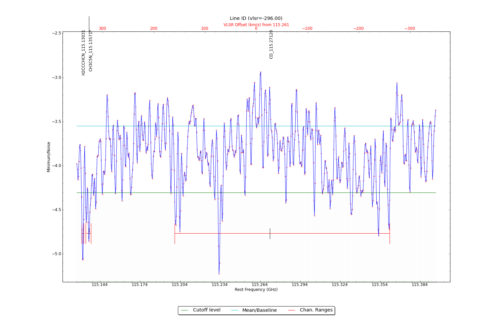 Potential lines overlaid on minimum intensity plot from CubeStats_BDP.