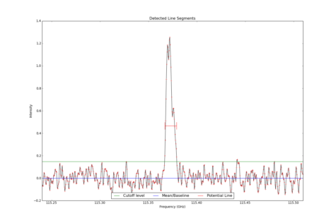 Detected line segments from input spectrum #1.