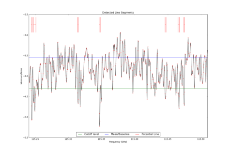 Potential lines overlaid on minimum intensity plot from CubeStats_BDP.