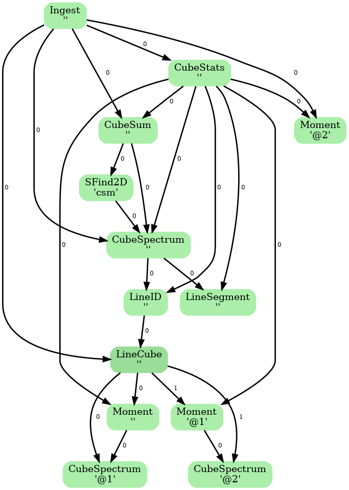 ADMIT Flow Diagram