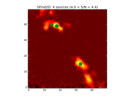 Image of input map with sources found by SFind2D overlayed in green.