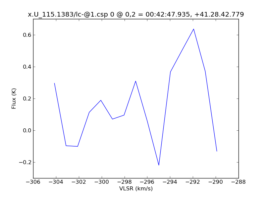 Average Spectrum at centerbox[[0pix,2pix],[1pix,1pix]]
