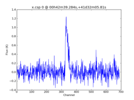 Average Spectrum at centerbox[[00h42m39.284s,+41d32m05.81s],[1pix,1pix]]