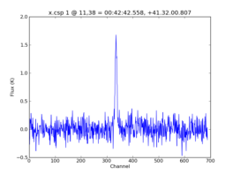 Average Spectrum at centerbox[[11pix,38pix],[1pix,1pix]]
