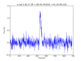 Average Spectrum at centerbox[[17pix,39pix],[1pix,1pix]]