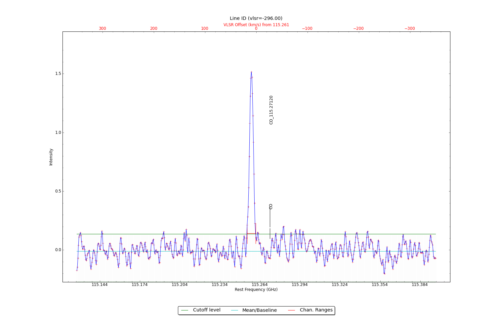 Identified lines overlaid on input spectrum #1.