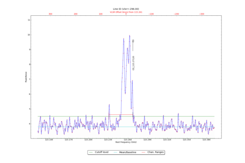Potential lines overlaid on peak intensity plot from CubeStats_BDP.