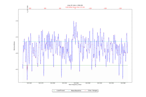 Potential lines overlaid on minimum intensity plot from CubeStats_BDP.
