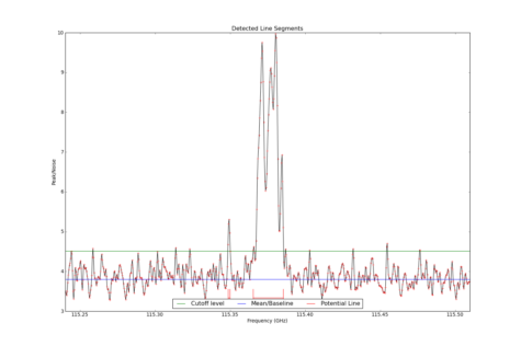 Potential lines overlaid on peak intensity plot from CubeStats_BDP.