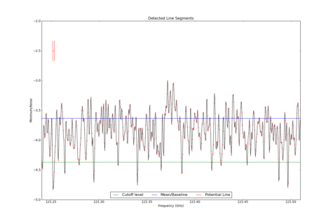 Potential lines overlaid on minimum intensity plot from CubeStats_BDP.