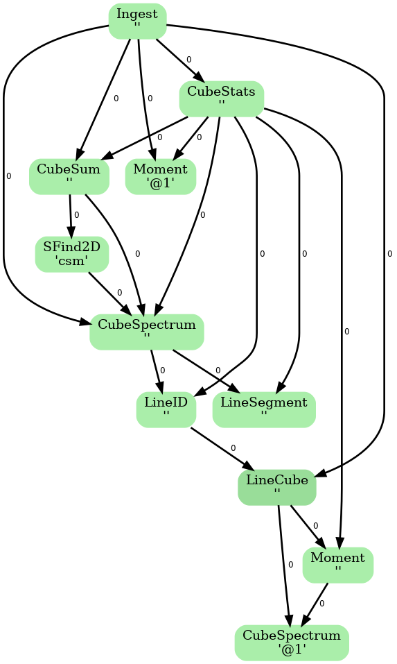 ADMIT Flow Diagram