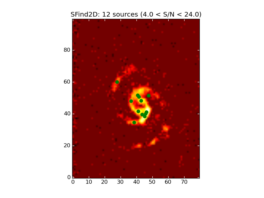 Image of input map with sources found by SFind2D overlayed in green.