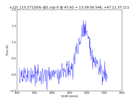 Average Spectrum at centerbox[[47pix,42pix],[1pix,1pix]]