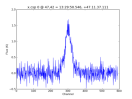 Average Spectrum at centerbox[[47pix,42pix],[1pix,1pix]]