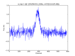 Average Spectrum at centerbox[[13h29m51.226s,+47d11m25.66s],[1pix,1pix]]