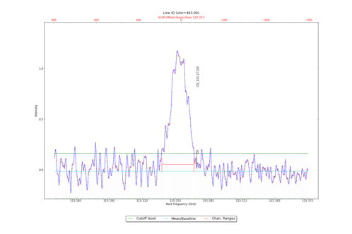 Identified lines overlaid on input spectrum #1.